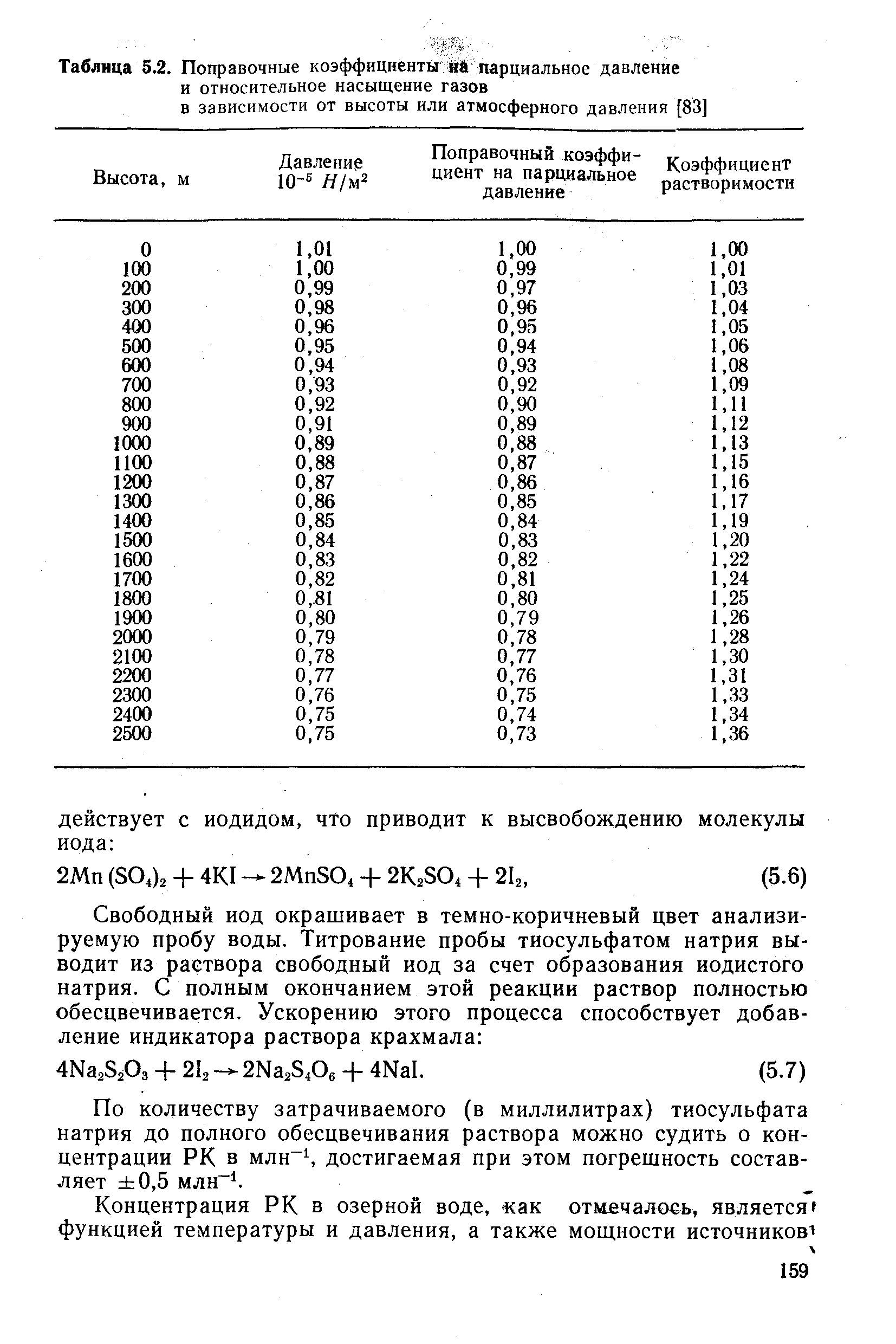 Сколько грамм тиосульфата натрия