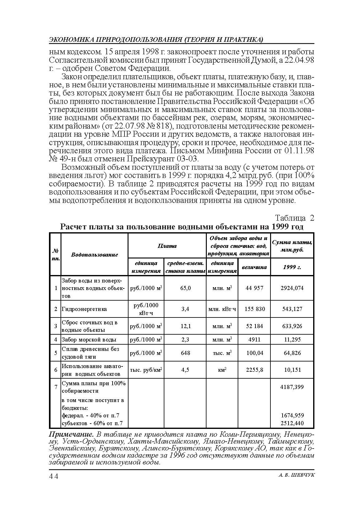 Расчет платы за пользование водным объектом образец