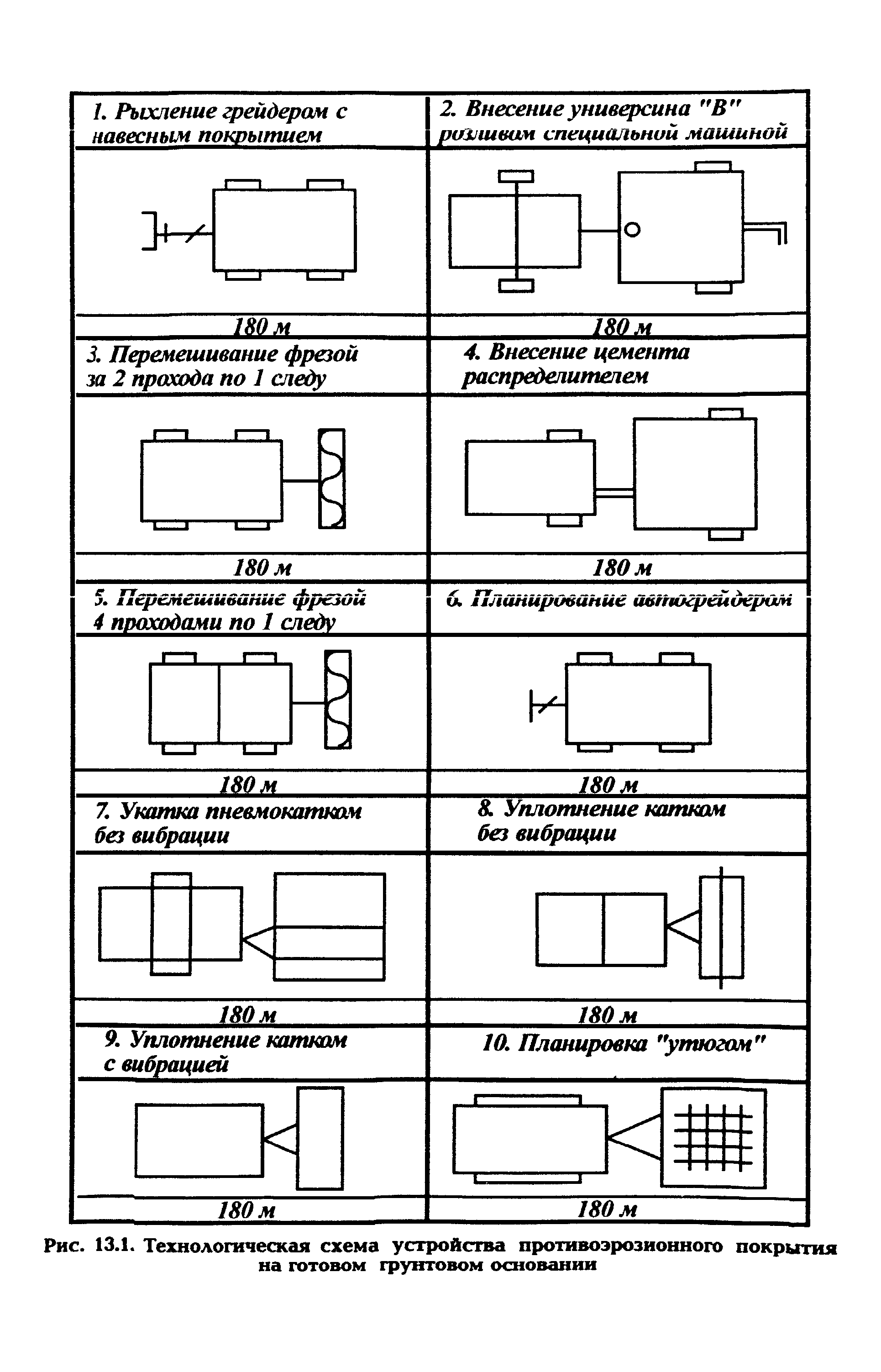 Схема покрытия сотовых операторов