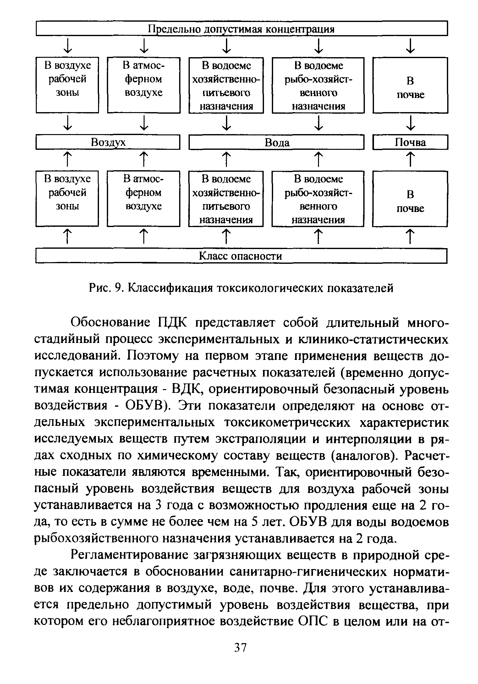 Обоснование ПДК представляет собой длительный многостадийный процесс экспериментальных и клинико-статистических ...