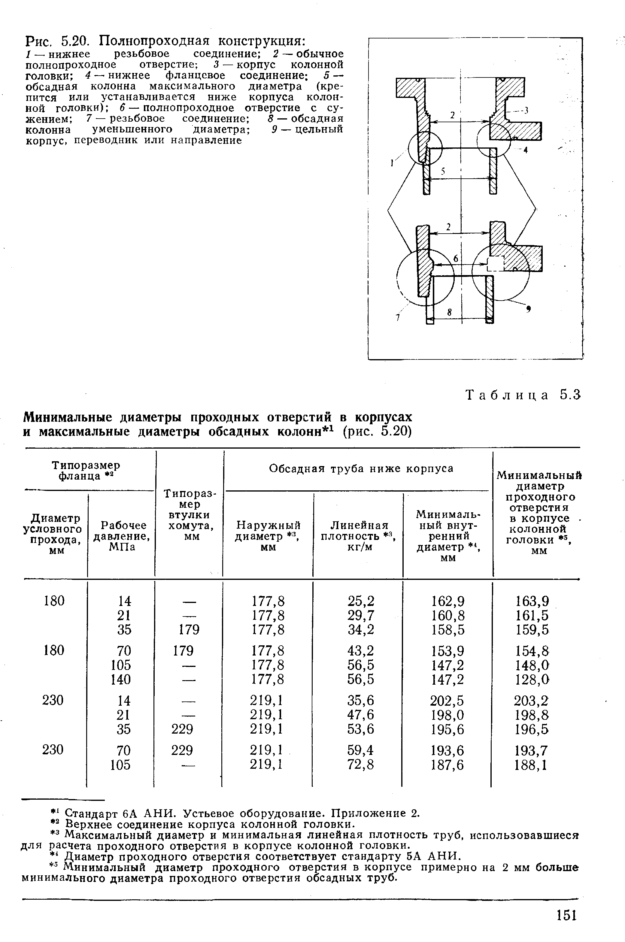 Проходной диаметр