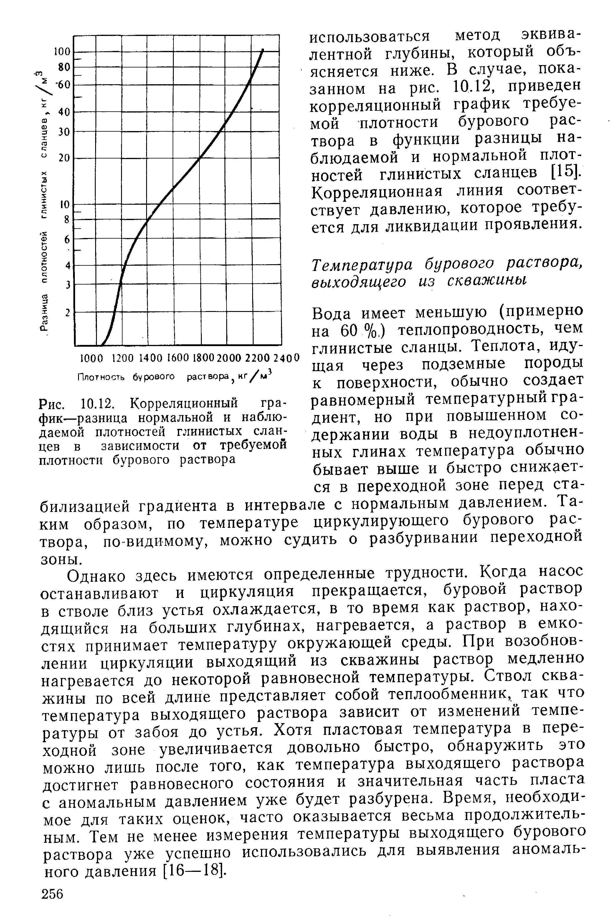 Концентрация едкого натра. График плотностей бурового раствора. Плотность глинистых сланцев. Углистый сланец плотность. Нормальная температура бурового раствора.