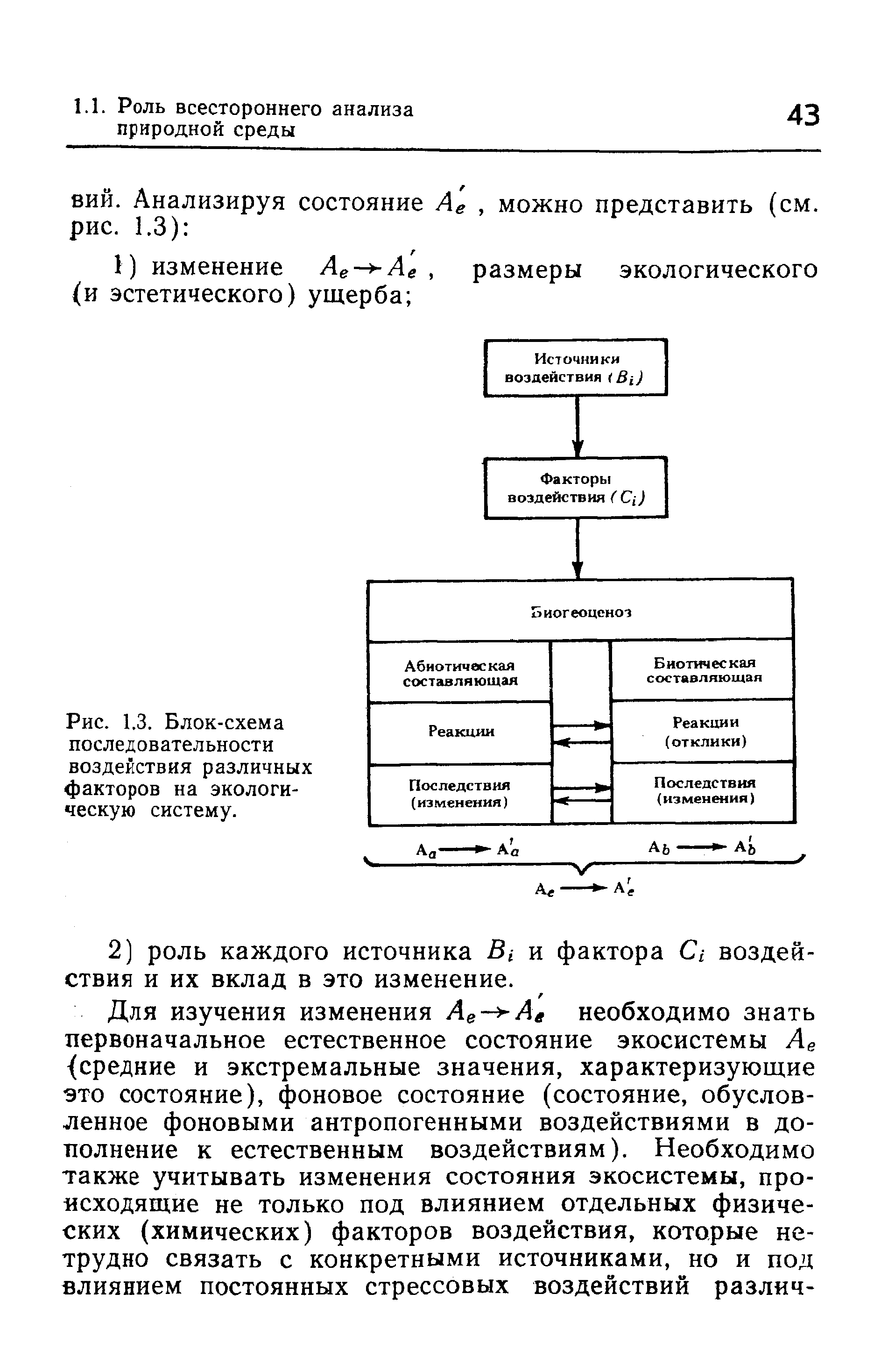 Составьте схему факторы воздействия на окружающую среду