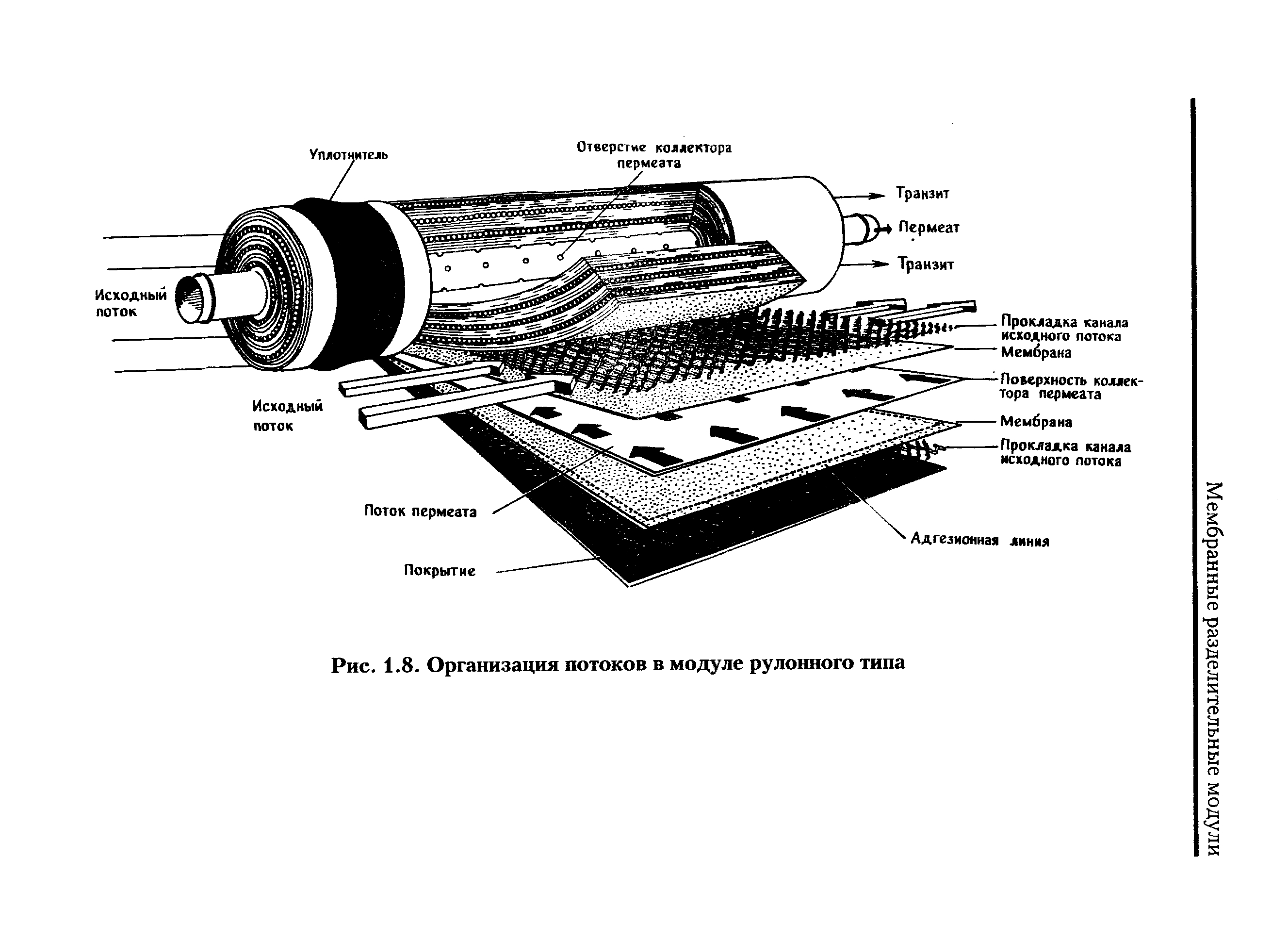 Мембранный модули рулонного типа