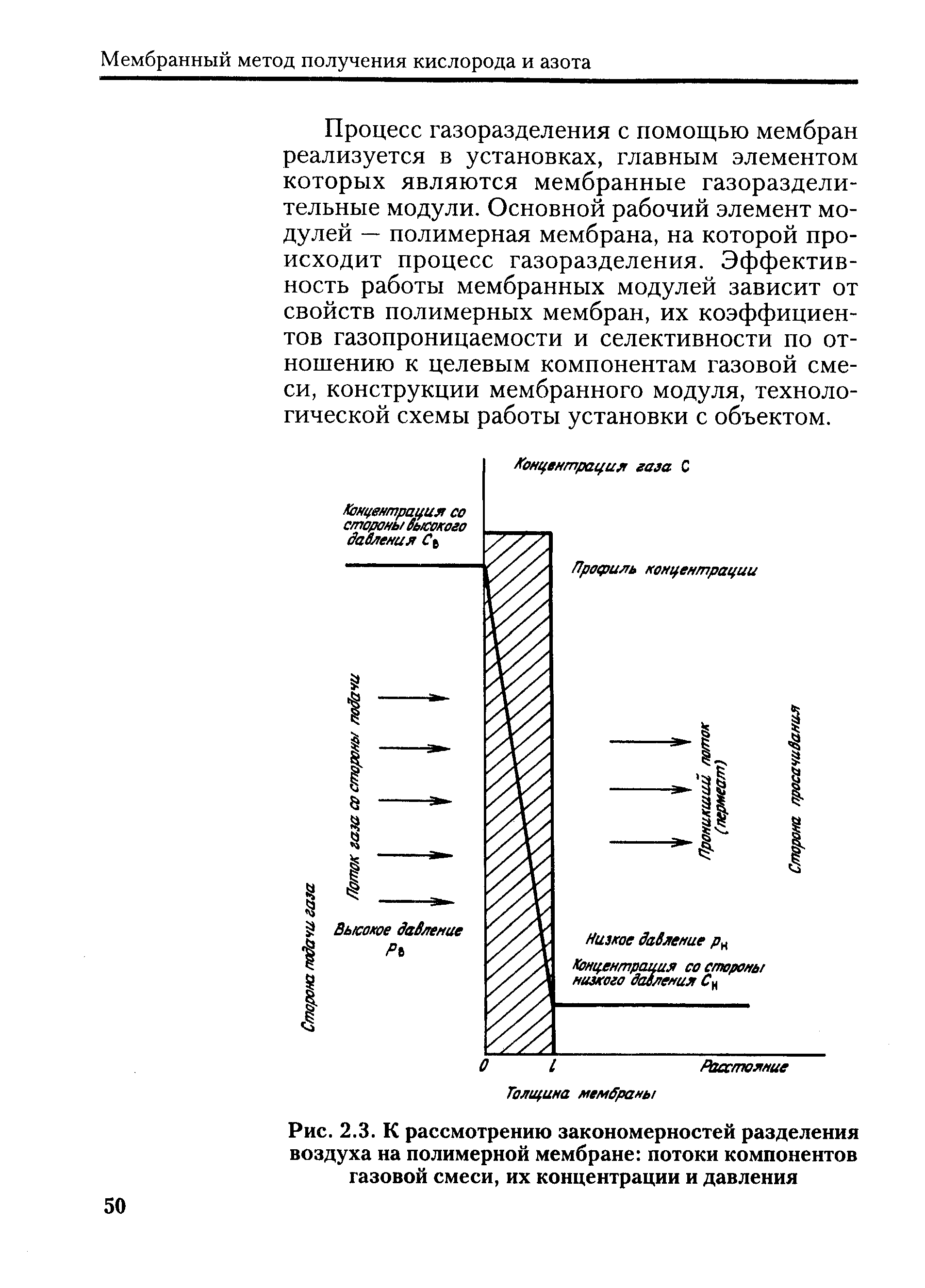 При разделении воздуха. Мембранный процесс газоразделения. Мембранный метод разделения воздуха. Разделение газовых смесей мембранное газоразделение. Мембранный способ получения кислорода.