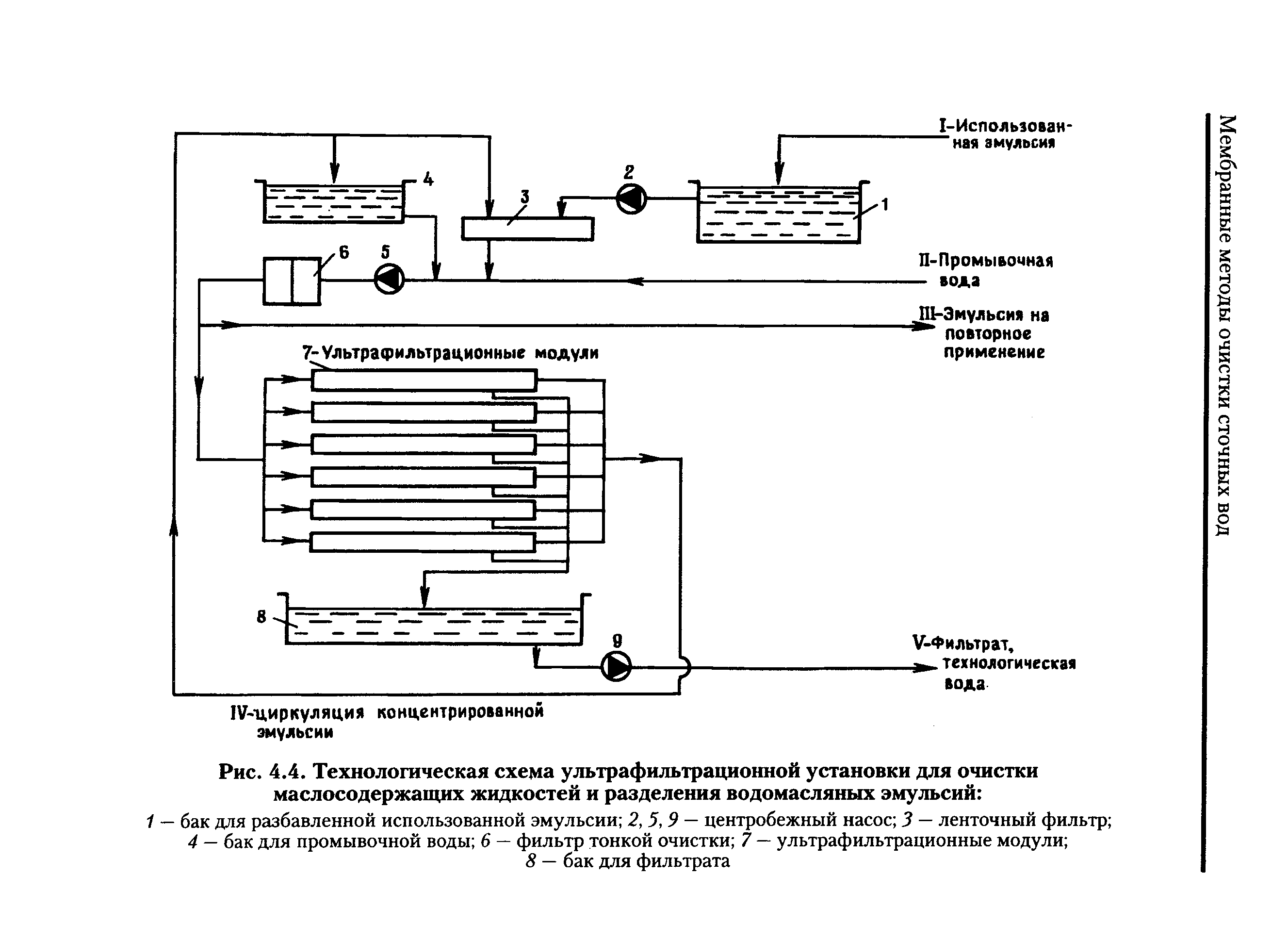 Технологическая схема эмульсий