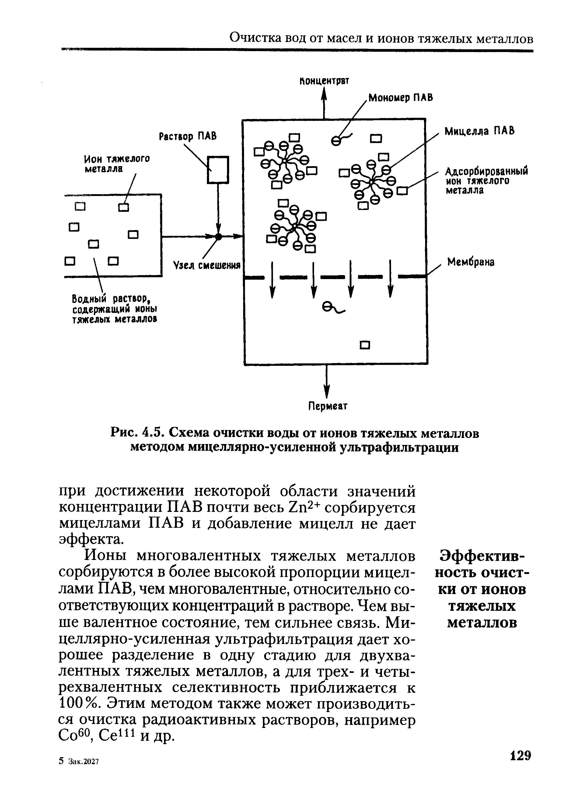 Очистка ионов от тяжелых металлов