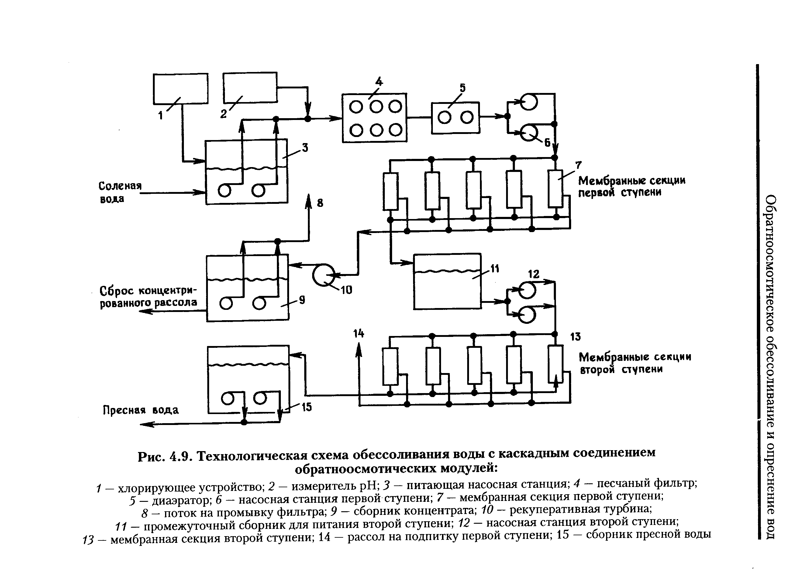 Технологическая схема агфу