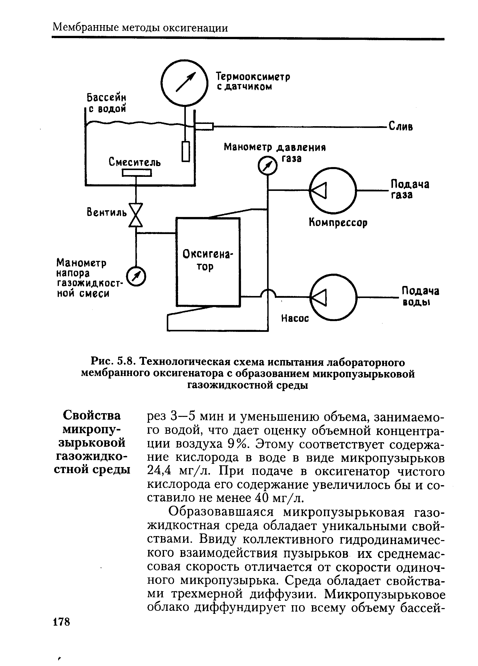 Низконапорный оксигенатор схема