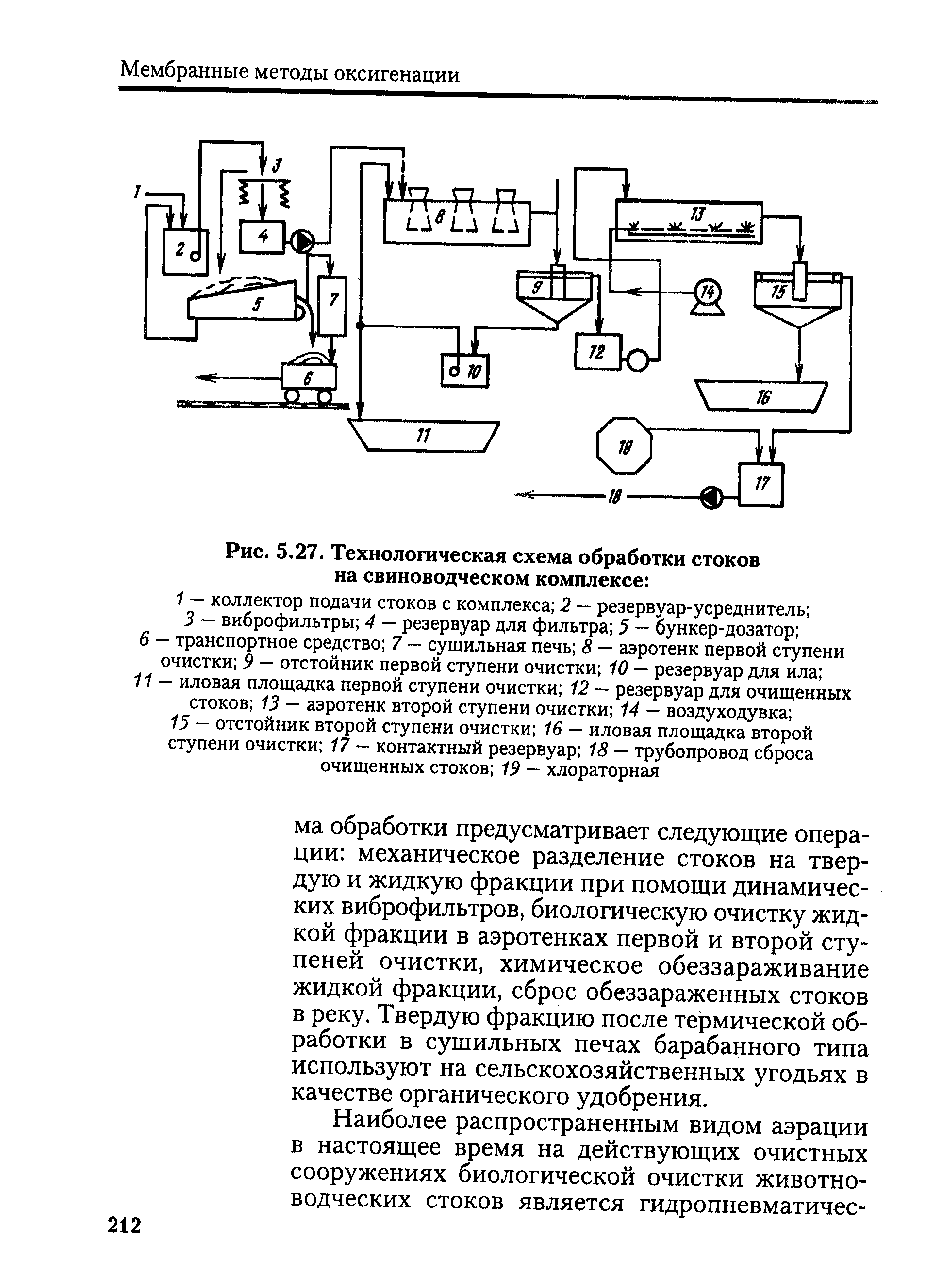 Технологическая схема обработки шкуросырья