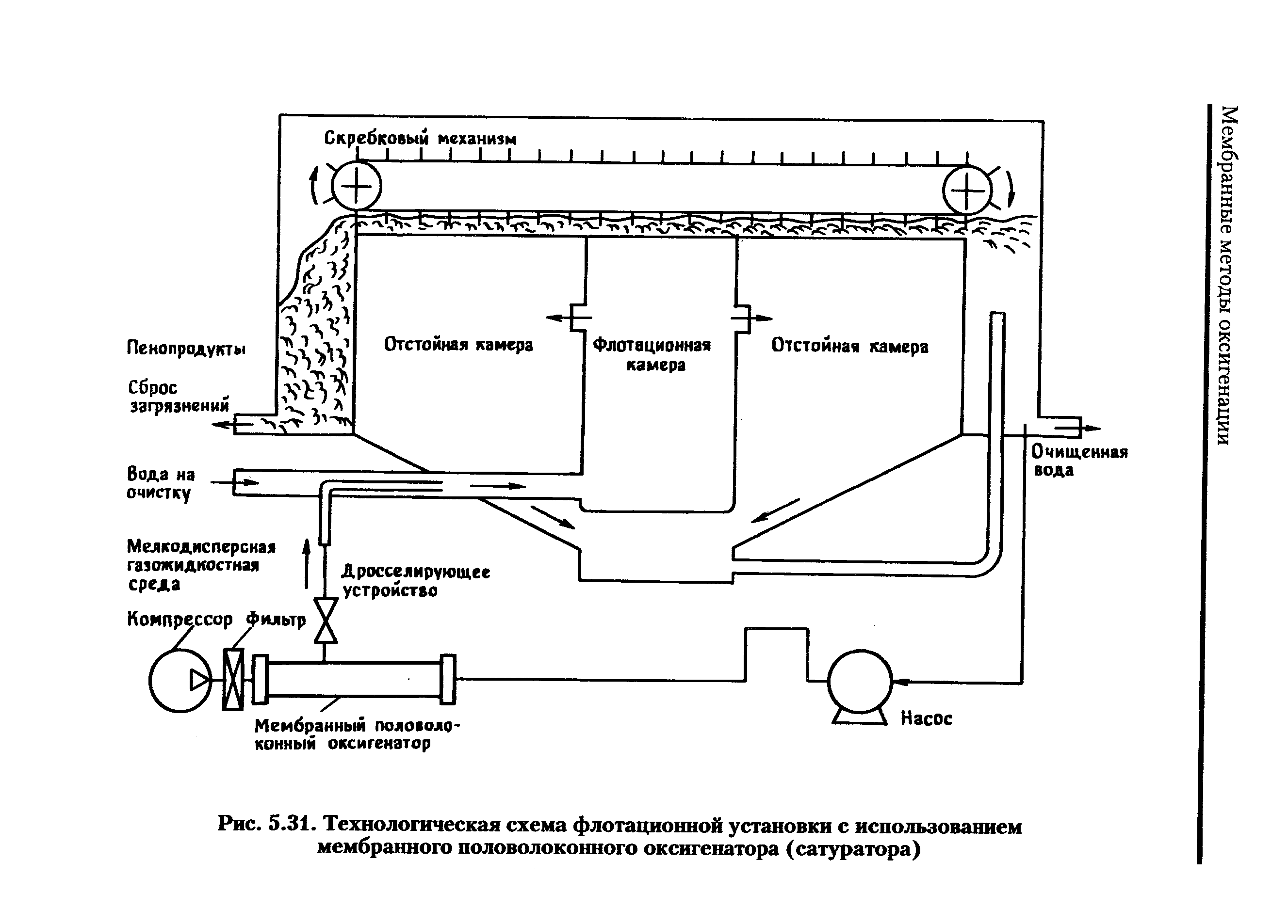 Напорный флотатор схема