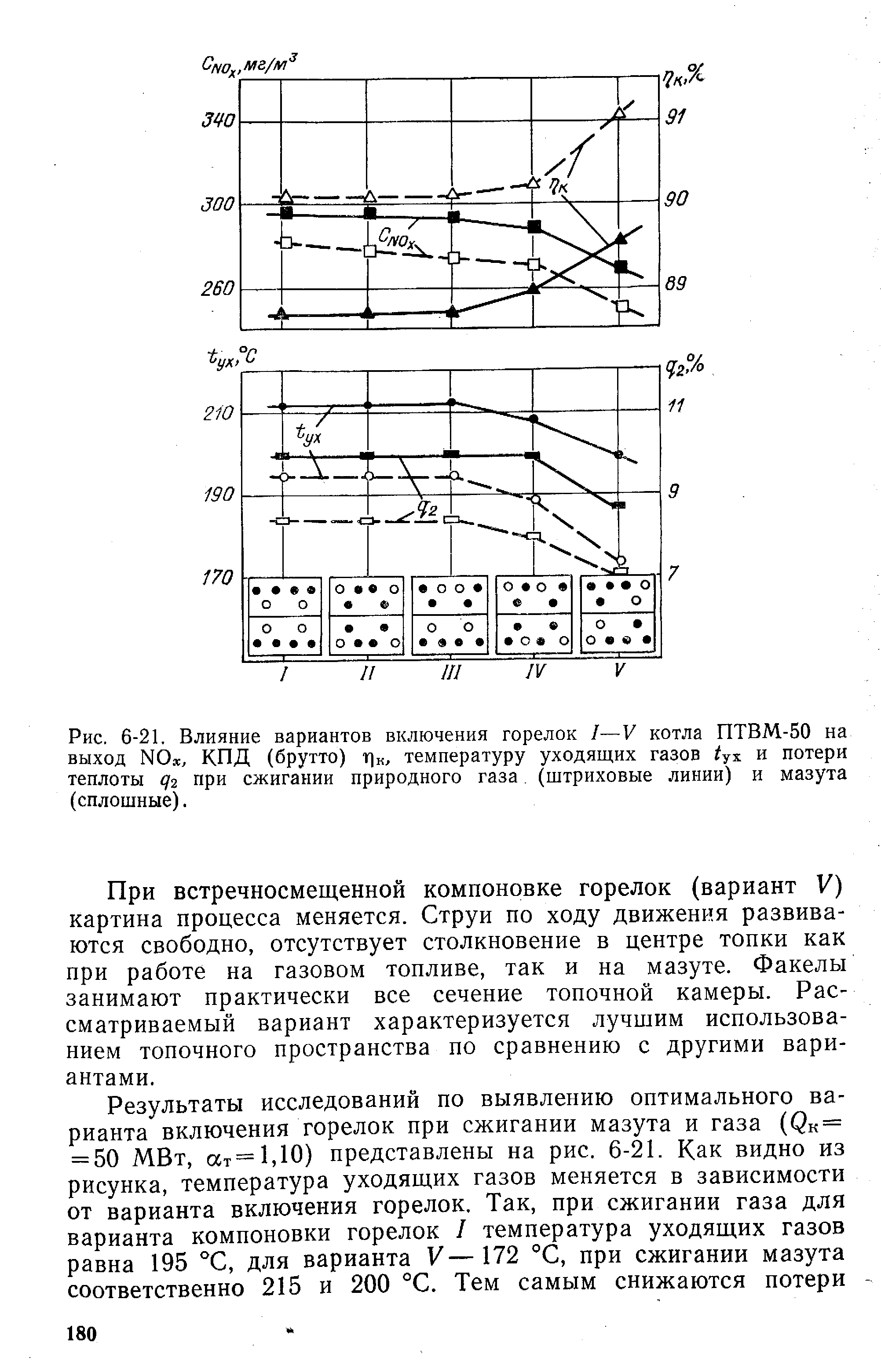 Горелка газовая характеристики на котел ПТВМ-50