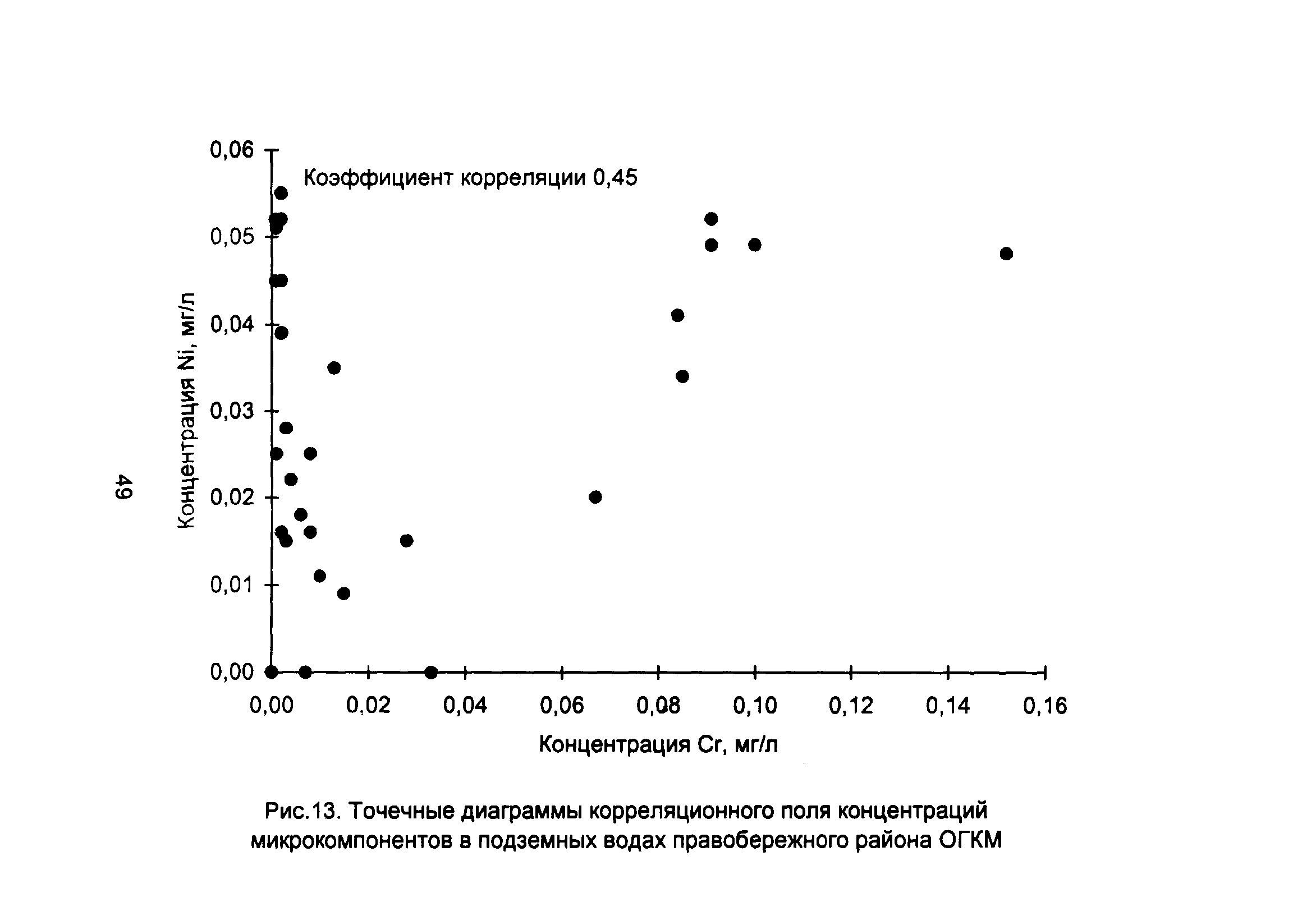 Опишите для чего служит точечная диаграмма