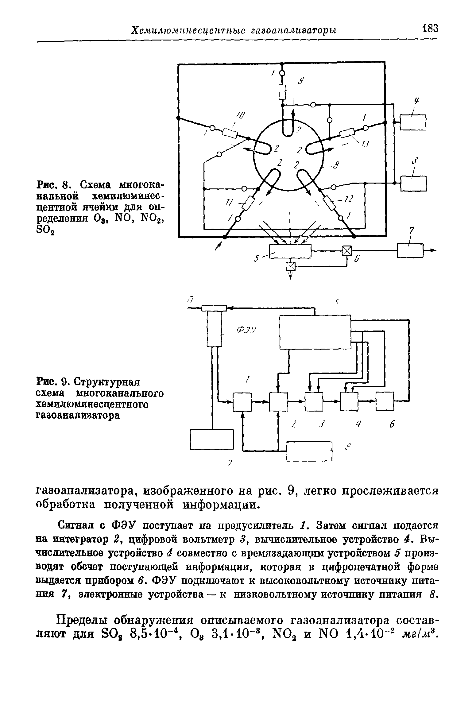 Структурная схема газоанализатора