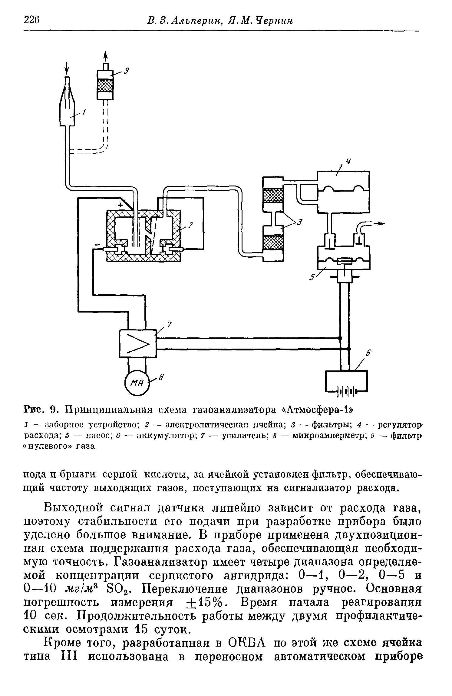 Схема подключения газоанализатора