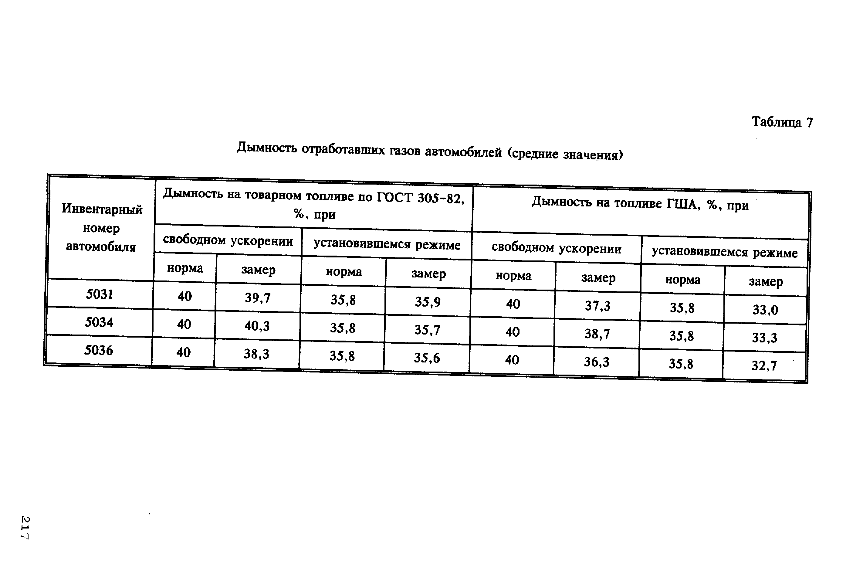 Нормы дымности отработавших газов дизельных двигателей