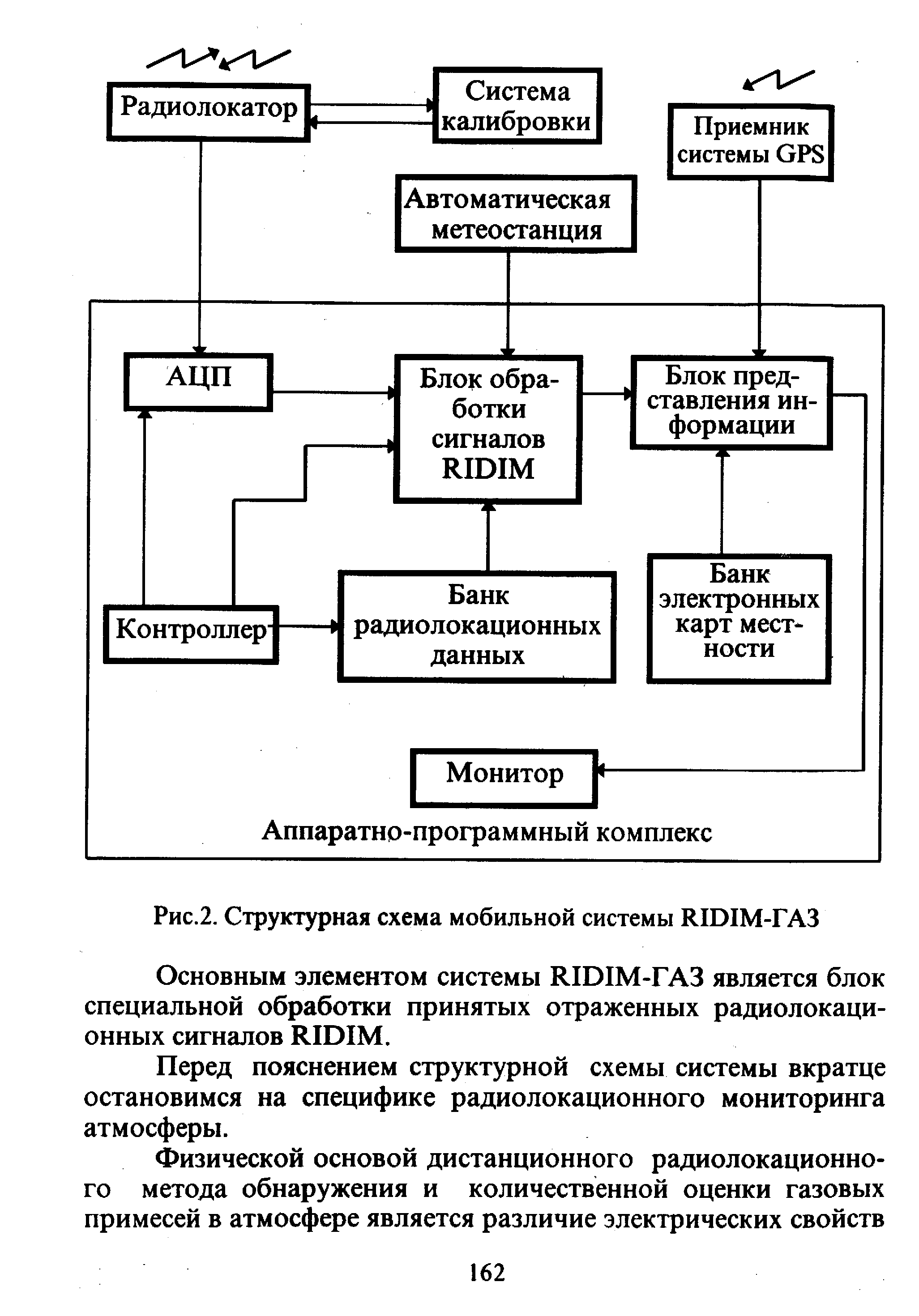 Структурная схема мобильного робота