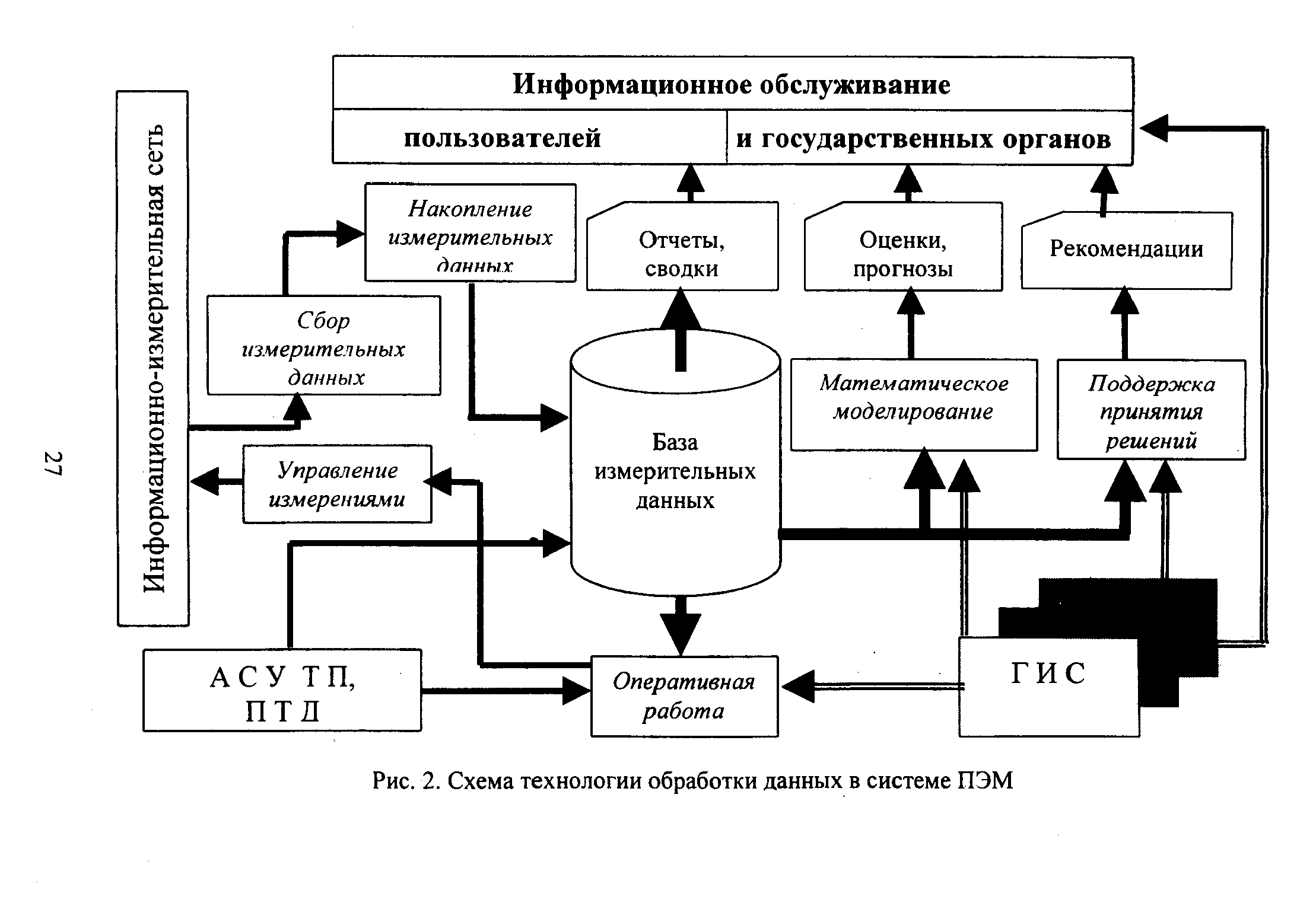 Схема работы пэм