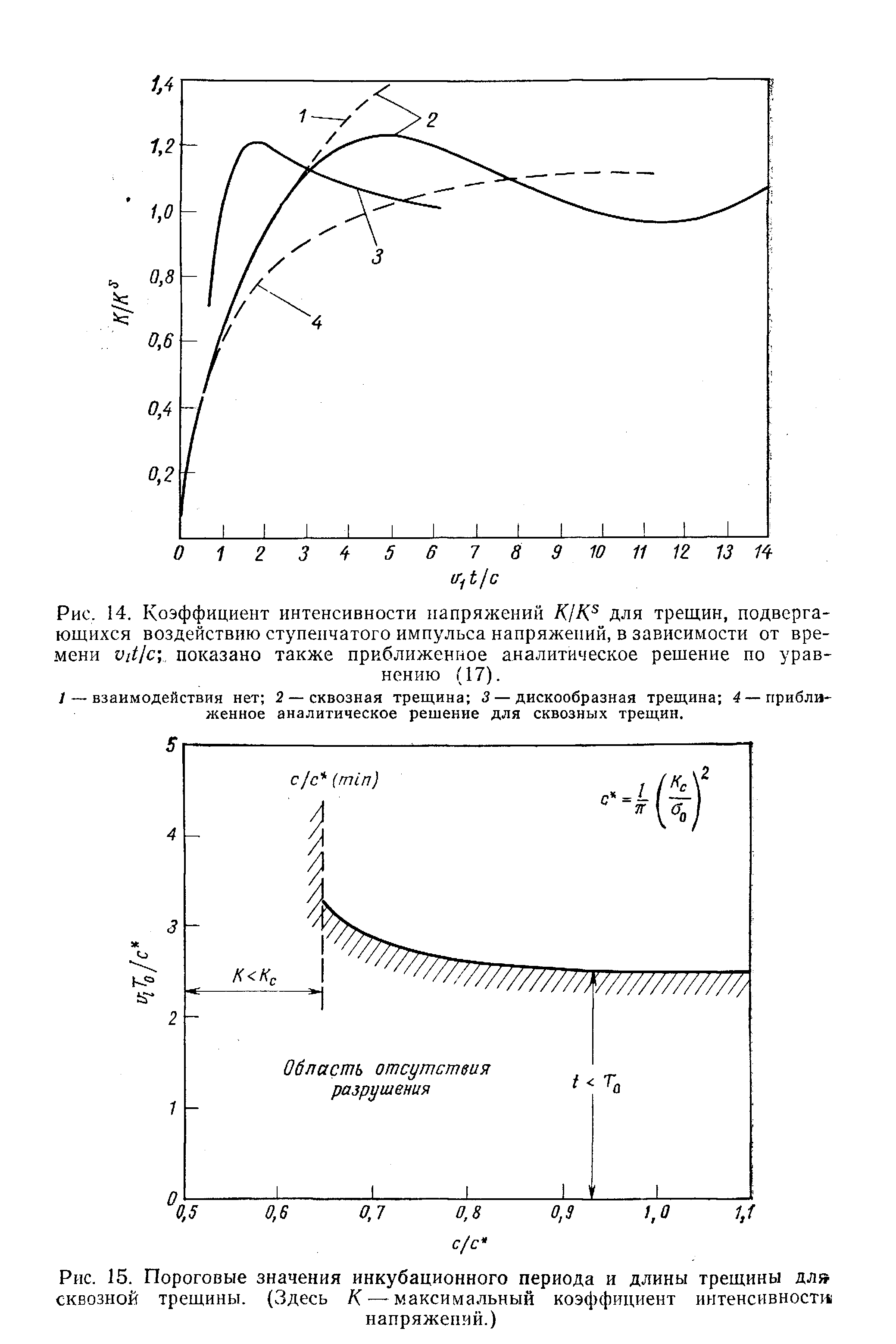 Коэффициент интенсивности напряжений. Интенсивность напряжений формула. Коэффициент интенсивности напряжений формула. Коэффициент интенсивности жилой застройки.