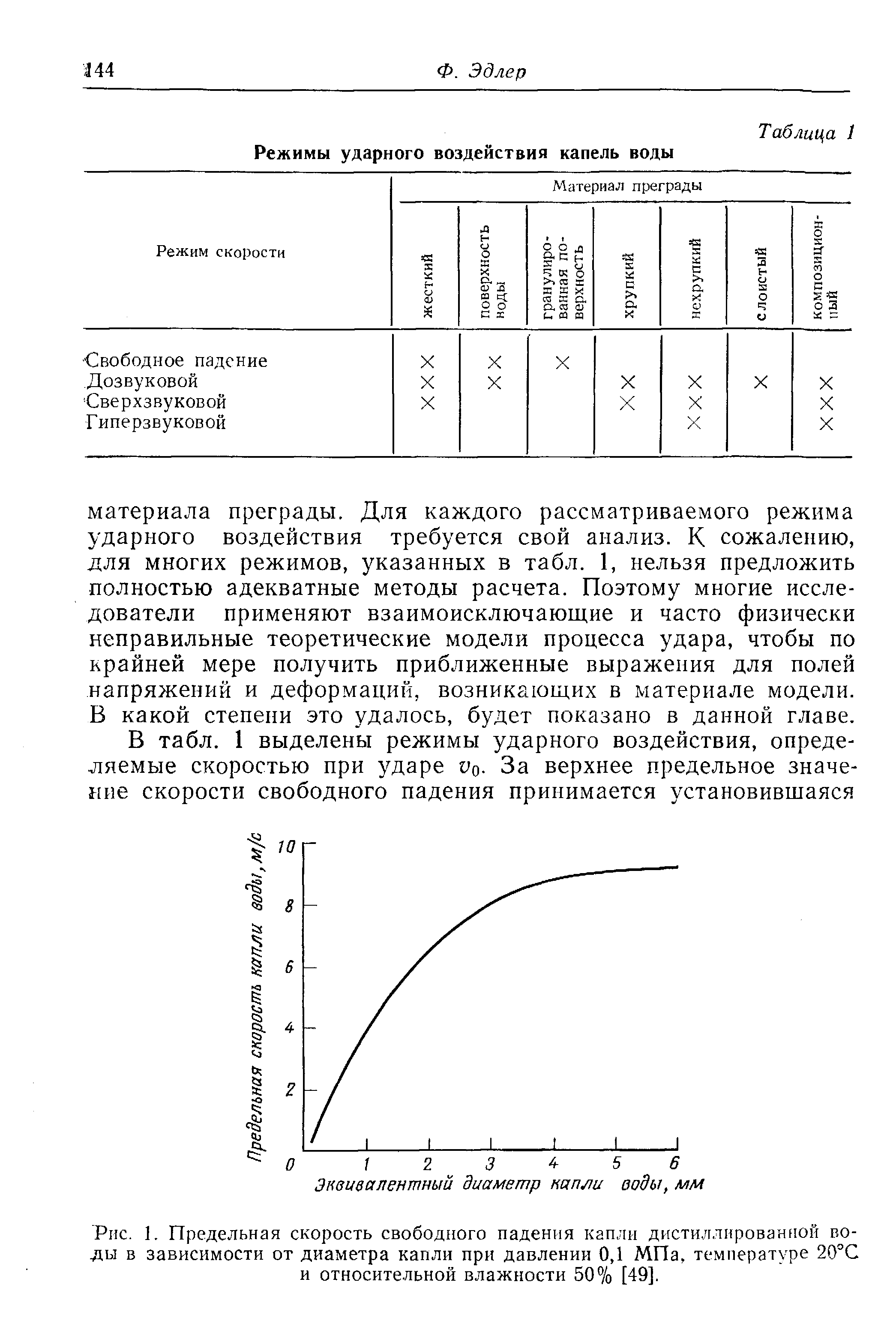 Предельная скорость. Предельная скорость падения. Скорость падения в воде. Скорость падения капли воды. Скорость свободного падения капли воды.