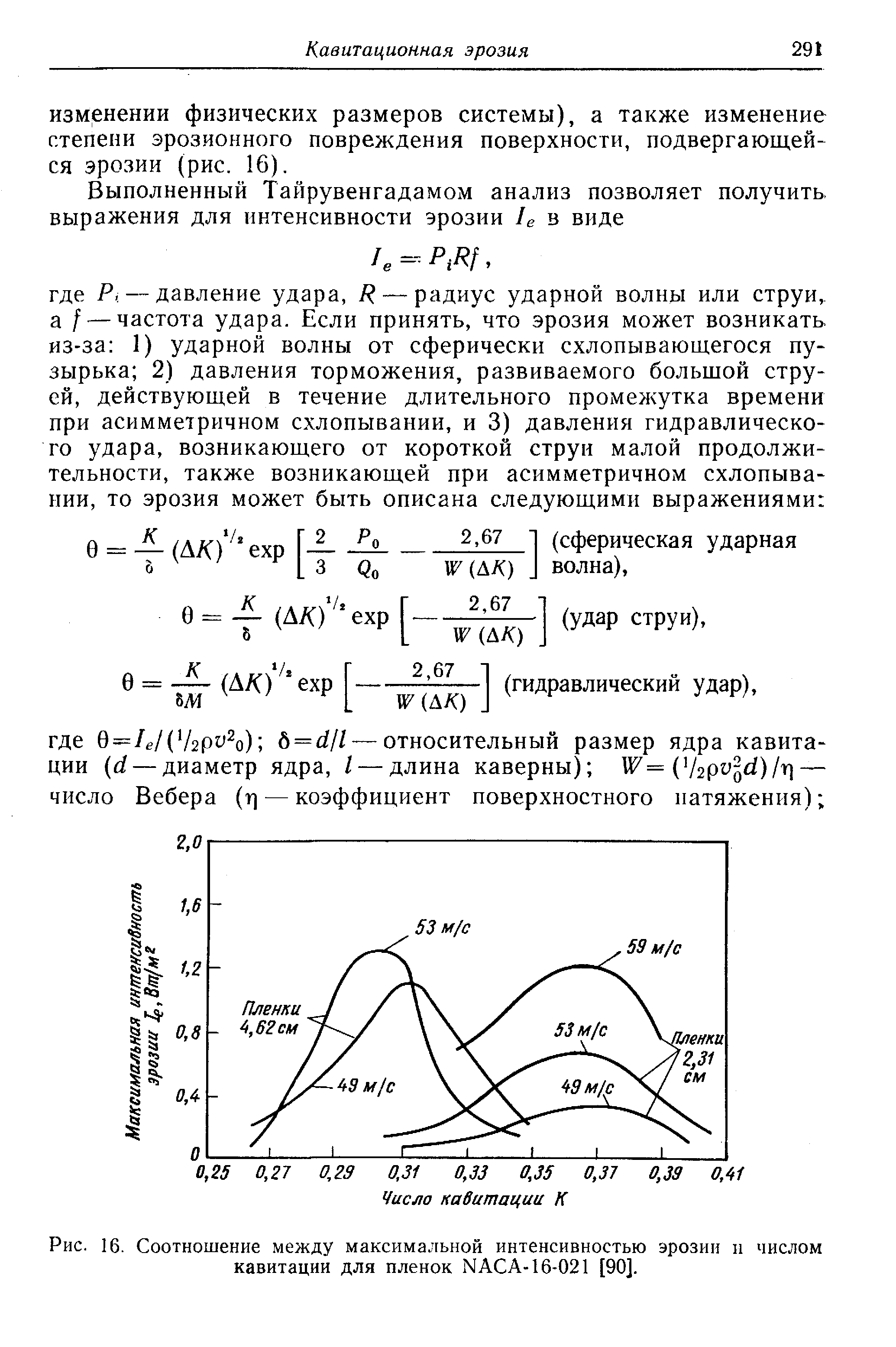 Интенсивность эрозии