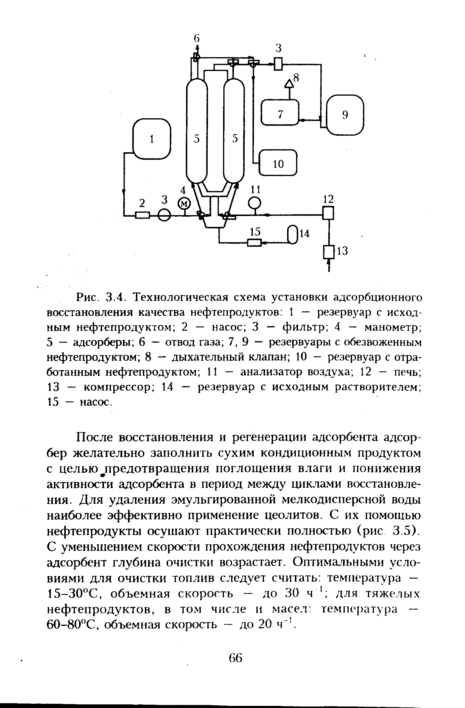 Технологическая схема адсорбционной установки