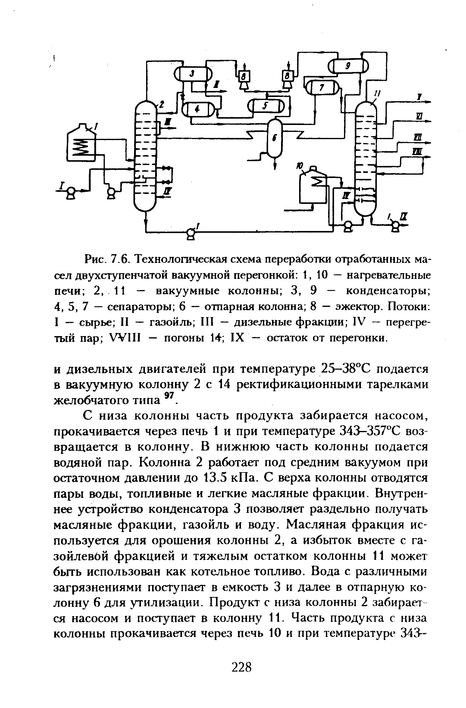 Схема вакуумной перегонки