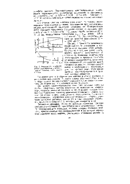 Зависимость коэффициентов теплопередачи и теплоотдачи от толщины слоя накипи в трубе.