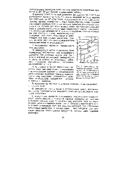 Зависимость минимальной работы разделения от коэффициента извлечения пресной воды при различном исходном солесодержании и температуре раствора 20° С.