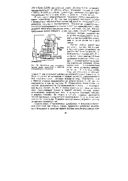 Принципиальная технологическая схема каскадной адиабатной испарительной установки.
