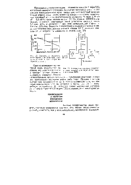 Зависимость экономического эффекта от величины капиталовложений в контактную выпарную установку.