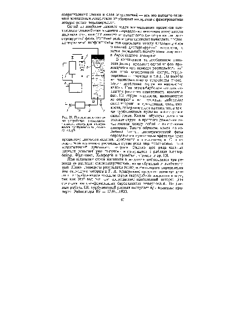 Принципиальная схема устройства экспериментального стенда для исследования турбулентного распыла струи.