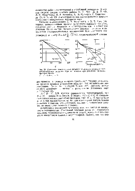 Изменение относительного диаметра подвижного пузырька конденсирующегося водяного пара во времени при различных значениях критерия Якоба