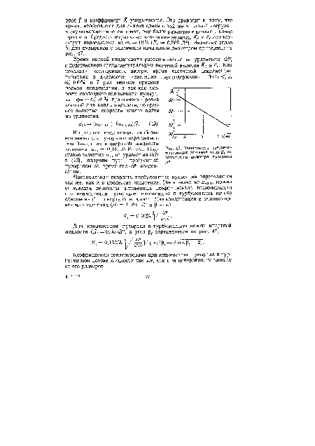 Зависимость среднеин-тггральных значений угла Р; от начального диаметра пузырька