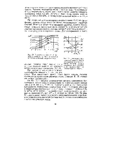 Зависимость высоты Н факела от радиуса г0 сопла и скорости истечения в системе воздух — вода.