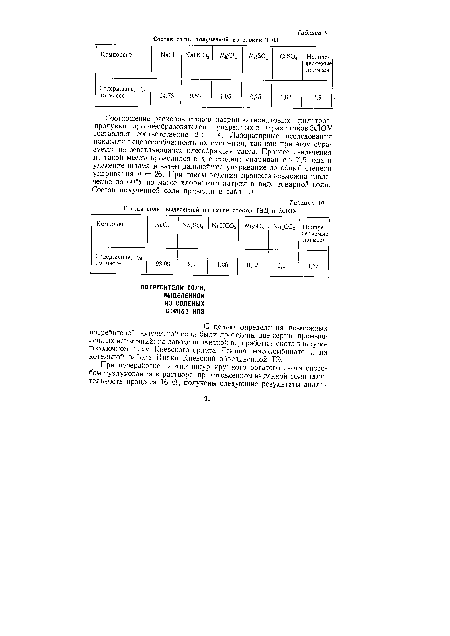 Состав соли, выделенной из смеси стоков ТЭЦ и ЭЛОУ