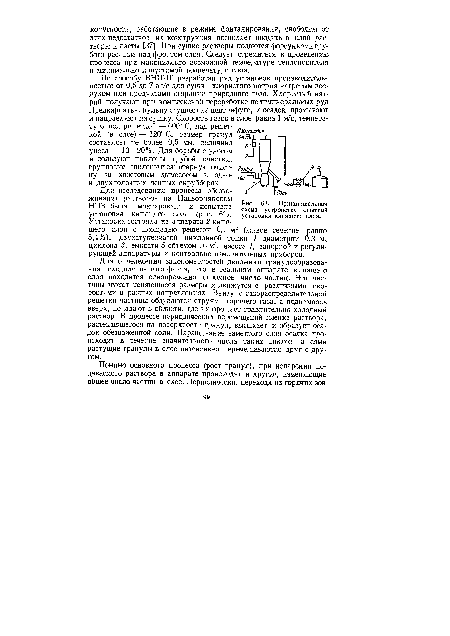 Принципиальная схема устройства опытной установки кипящего слоя.