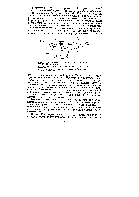 Принципиальная технологическая схема сжигания стоков группы А