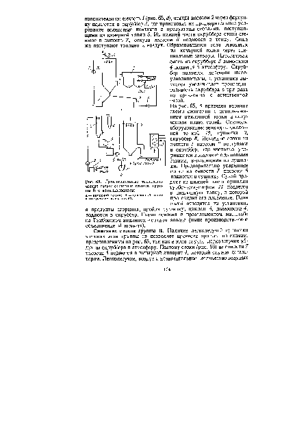 Принципиальные технологические схемы сжигания стоков группы Б с использованием