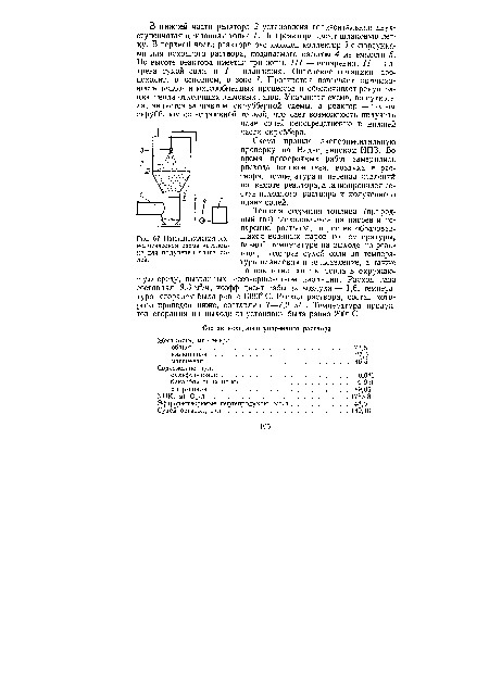 Принципиальная технологическая схема установки для получения плава солей.