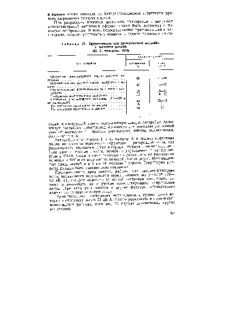 Эффективность газо-шумозащитной застройки и элементов рельефа (Ю. Г. Фельдман, 1976)