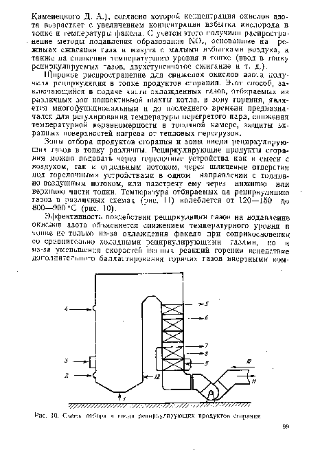 Схемы отбора и ввода рециркулирующих продуктов сгорания