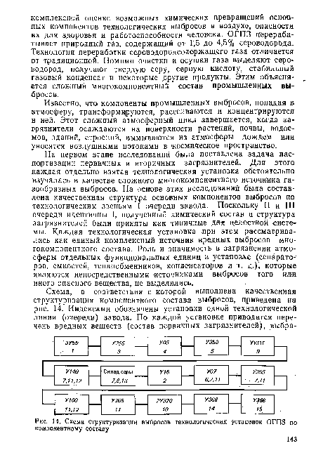 Справочник по нелинейным схемам