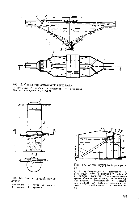 Схема горизонтальной песколовки