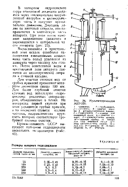 Мультигидроциклон МУР-350