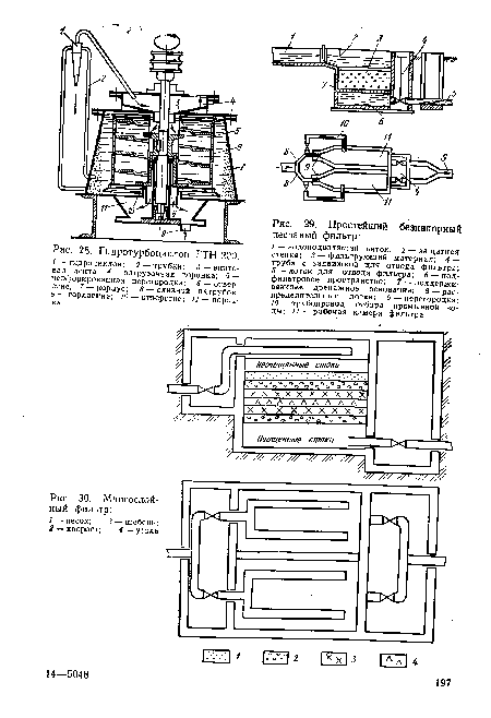 Простейший безнапорный песчаный фильтр