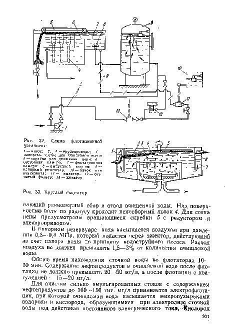 Схема флотационной установки