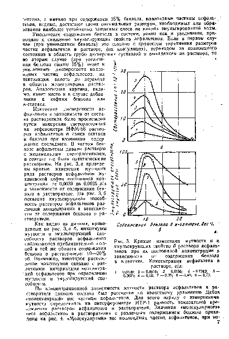 Уменьшение содержания бензола в системе, равно как и увеличение, приводило к снижению эмульгирующих свойств асфальтенов. Если в первом случае (при уменьшении бензола) это связано с процессом укрупнения размеров частиц асфальтенов в растворе, (их коагуляции), переходом из коллоидного состояния в область грубо дисперсных суспензий и выпадением из раствора, то во втором случае (при увеличе- нии бензола свыше 15%) ведет к увеличению дисперсности коллоидных частиц асфальтенов, их пептизации, вплоть до перехода в область молекулярных растворов. Аналогичная картина, видимо, имеет место и в случае добавления к нефтям бензола или к-гептана.