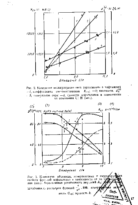 Изменение молекулярного веса (криоскопия в нафталине) —/, коэффициента светопоглощения Кса, —2; плотности, й ° —3; содержание серы 