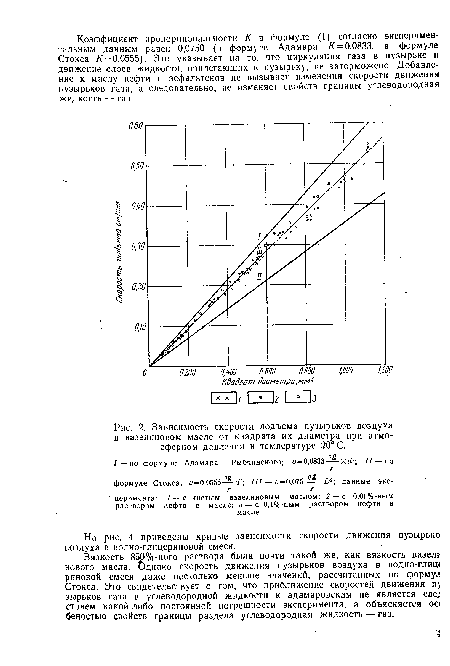 Зависимость скорости подъема пузырьков воздуха в вазелиновом масле от квадрата их диаметра при атмосферном давлении и температуре 20° С.